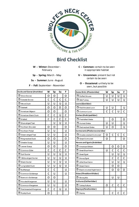 Sawi bird checklist .
